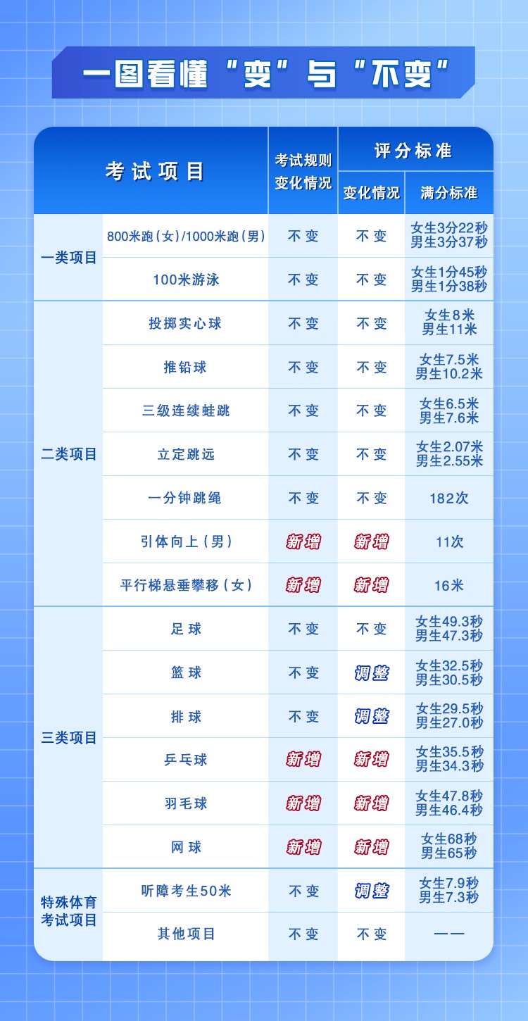 少儿篮球基本功训练计划表_1